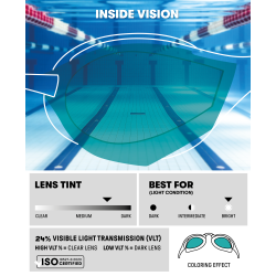 Arena - Cobra Ultra Swipe Mirror (Aqua Shark) 